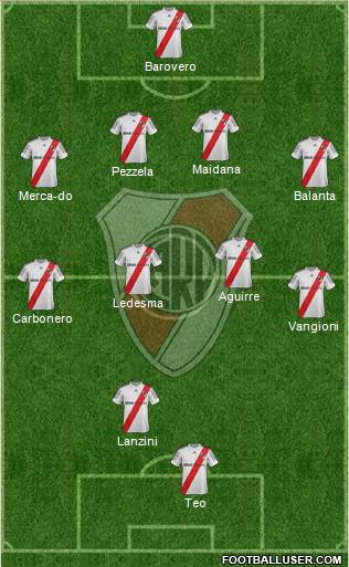River Plate Formation 2013