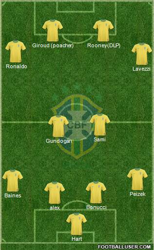Brazil Formation 2013