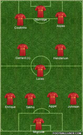 Liverpool Formation 2013