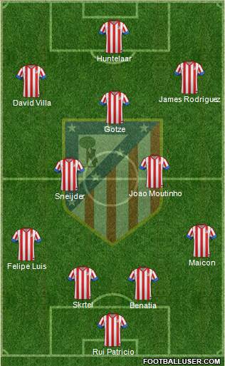 C. Atlético Madrid S.A.D. Formation 2013