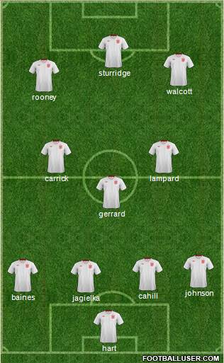 England Formation 2013