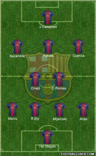 F.C. Barcelona Formation 2013