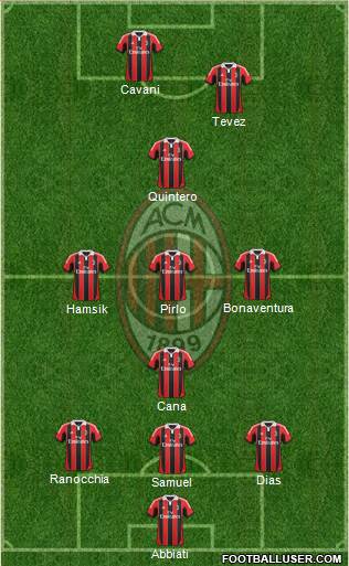 A.C. Milan Formation 2013
