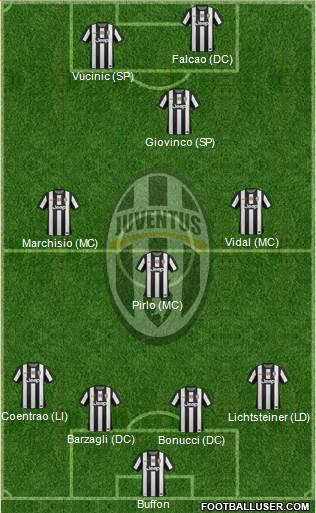 Juventus Formation 2013