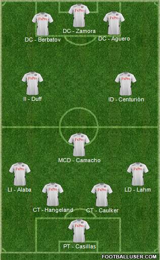 Fulham Formation 2013