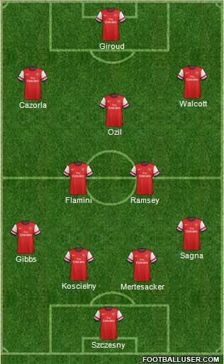 Arsenal Formation 2013