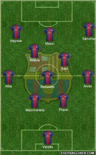 F.C. Barcelona Formation 2013