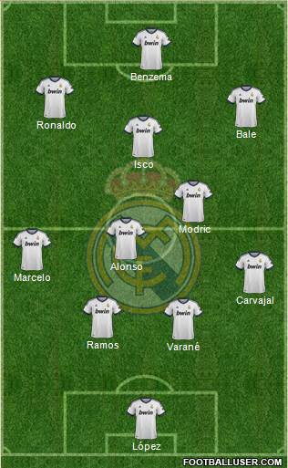 Real Madrid C.F. Formation 2013