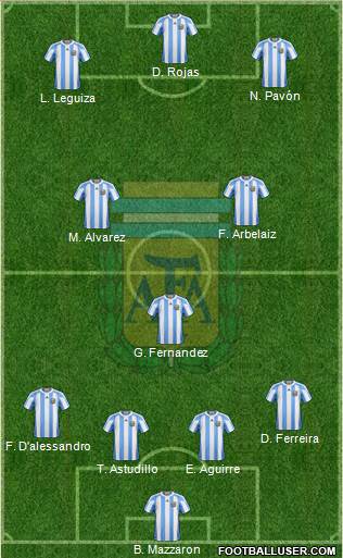 Argentina Formation 2013