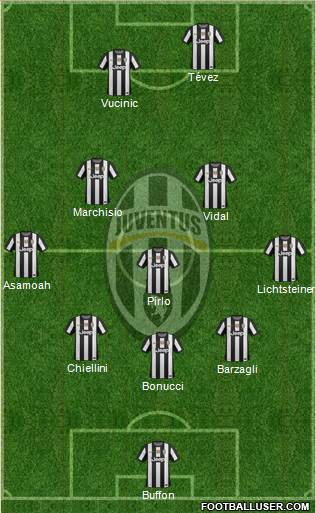 Juventus Formation 2013
