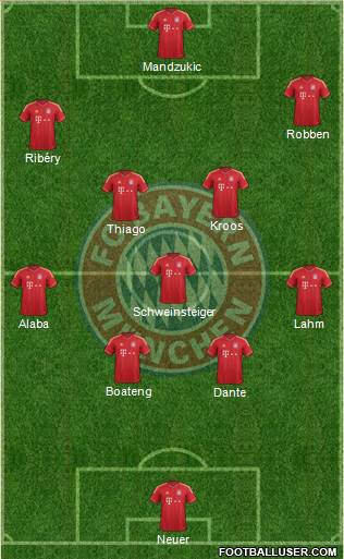 FC Bayern München Formation 2013