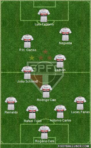 São Paulo FC Formation 2013