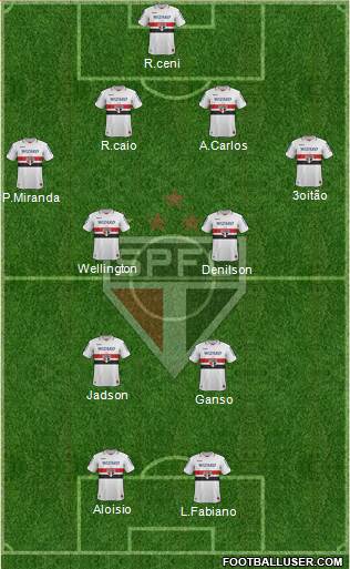 São Paulo FC Formation 2013