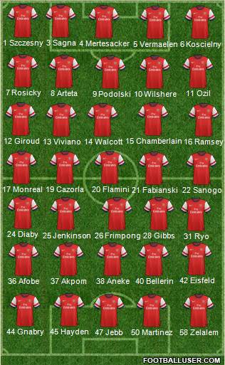 Arsenal Formation 2013