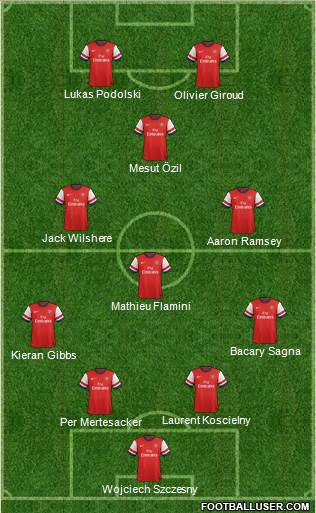 Arsenal Formation 2013