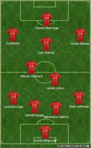 Liverpool Formation 2013