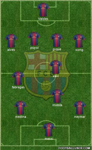 F.C. Barcelona Formation 2013