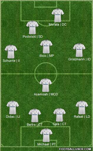 Tottenham Hotspur Formation 2013