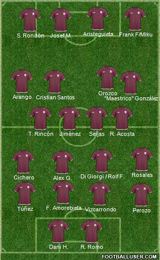 Qatar Formation 2013