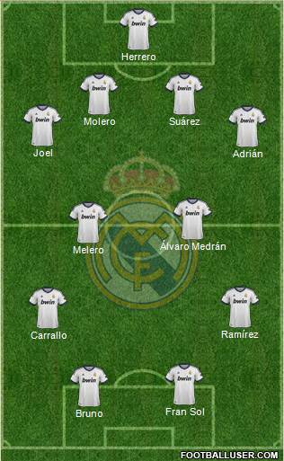 Real Madrid C.F. Formation 2013