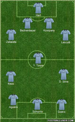 Manchester City Formation 2013
