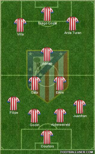 C. Atlético Madrid S.A.D. Formation 2013