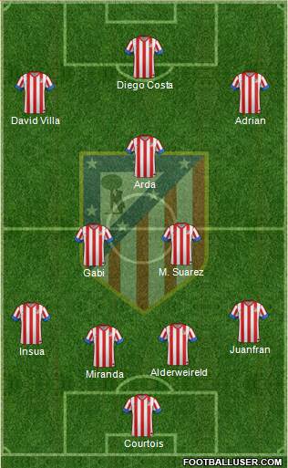 C. Atlético Madrid S.A.D. Formation 2013