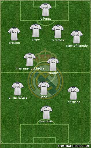 Real Madrid C.F. Formation 2013