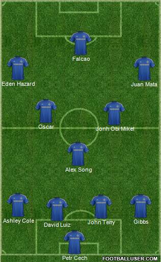 Chelsea Formation 2013
