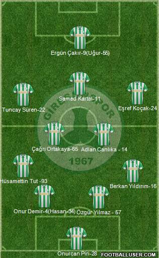 Giresunspor Formation 2013