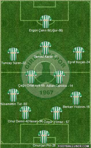 Giresunspor football formation