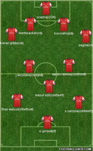 Arsenal Formation 2013