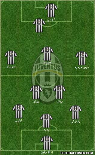 Juventus Formation 2013