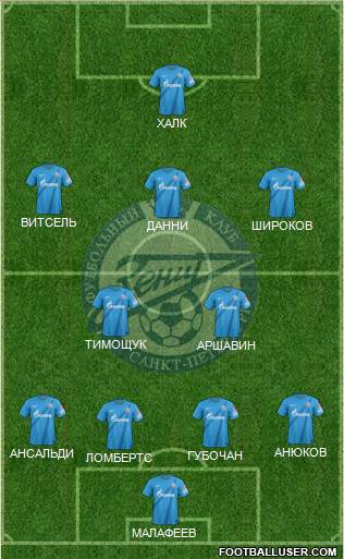 Zenit St. Petersburg Formation 2013