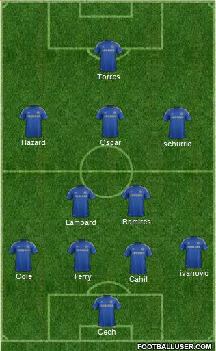Chelsea Formation 2013
