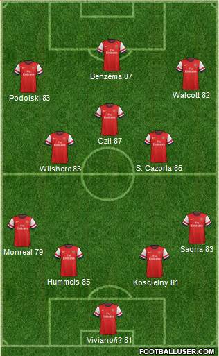 Arsenal Formation 2013