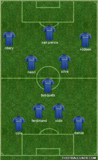 Chelsea Formation 2013