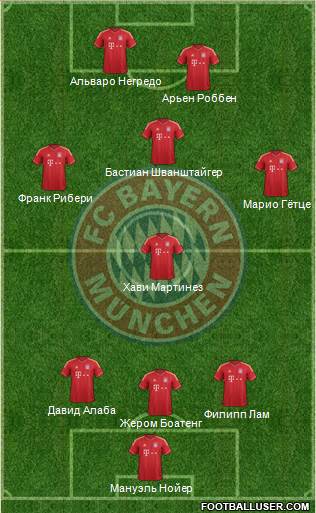 FC Bayern München Formation 2013