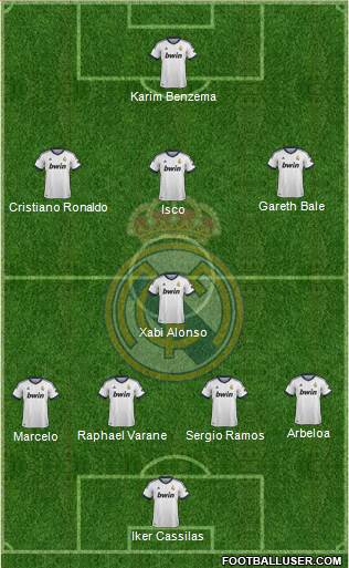 Real Madrid C.F. Formation 2013