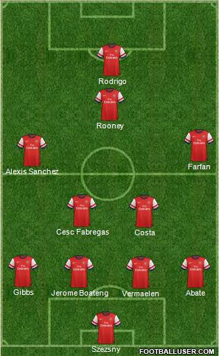Arsenal Formation 2013