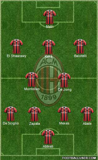 A.C. Milan Formation 2013