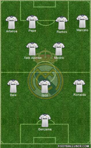Real Madrid C.F. Formation 2013