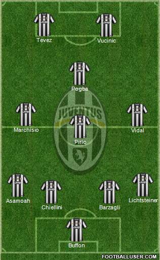 Juventus Formation 2013