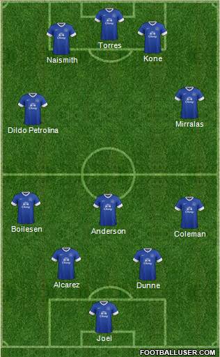 Everton Formation 2013