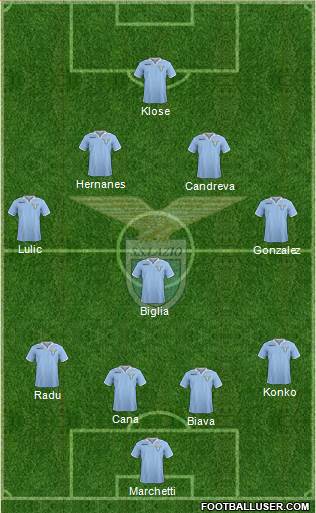 S.S. Lazio Formation 2013