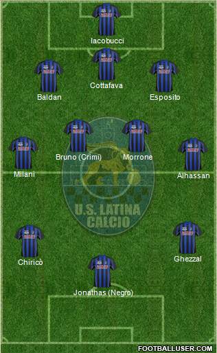 Latina Formation 2013