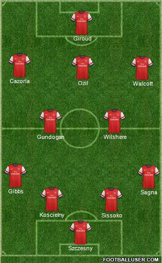 Arsenal Formation 2013