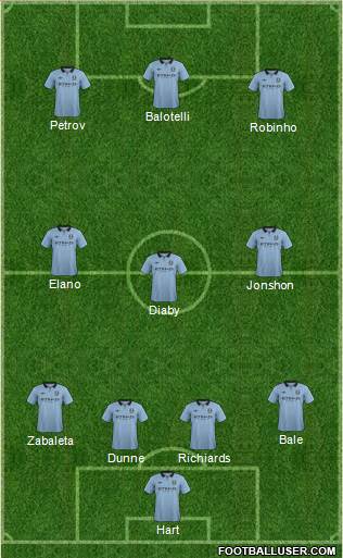 Manchester City Formation 2013