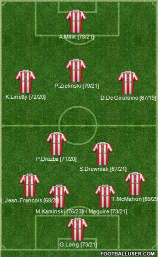 Sheffield United Formation 2013