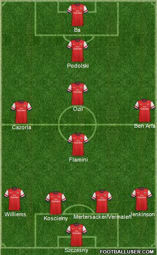 Arsenal Formation 2013